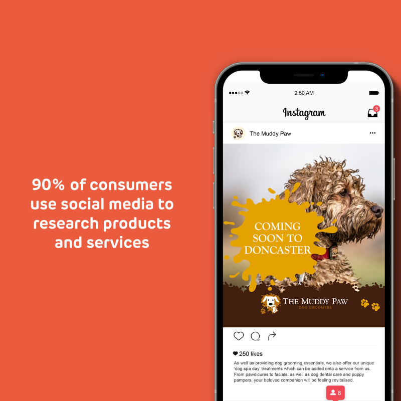 90% of consumers use social media to research products and services